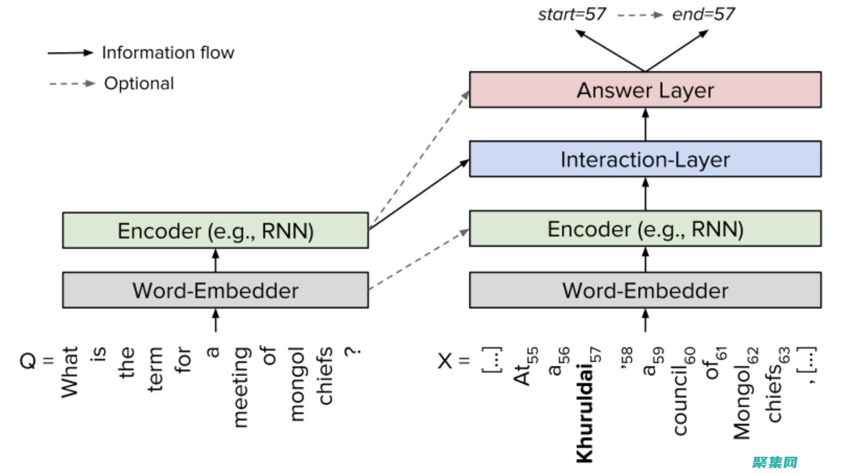 發(fā)現(xiàn) Squirrelsql 的自定義選項(xiàng)，為您的數(shù)據(jù)庫(kù)需求量身定制 (發(fā)現(xiàn)sql注入怎么臨時(shí)處理)