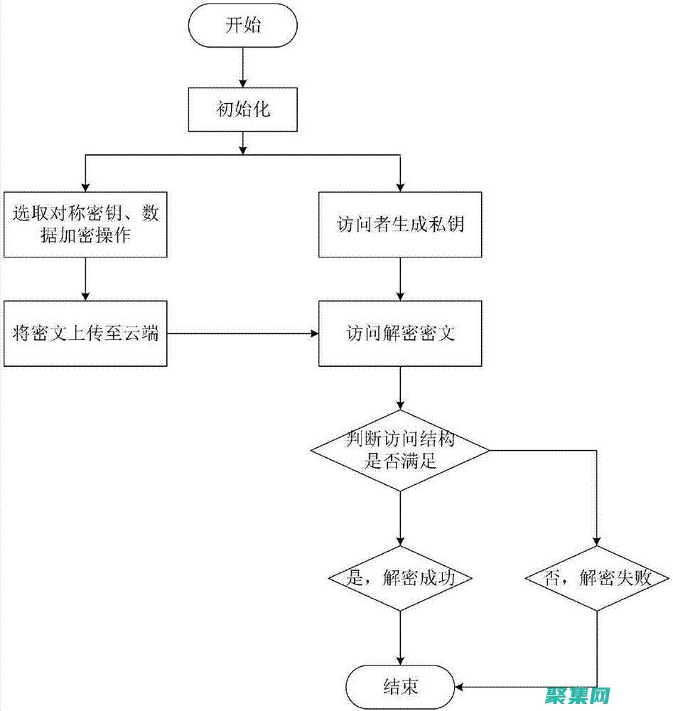 動態(tài)屬性訪問：獲取和設(shè)置屬性的值，即使是在編譯時未知的屬性。(動態(tài)屬性訪問怎么設(shè)置)