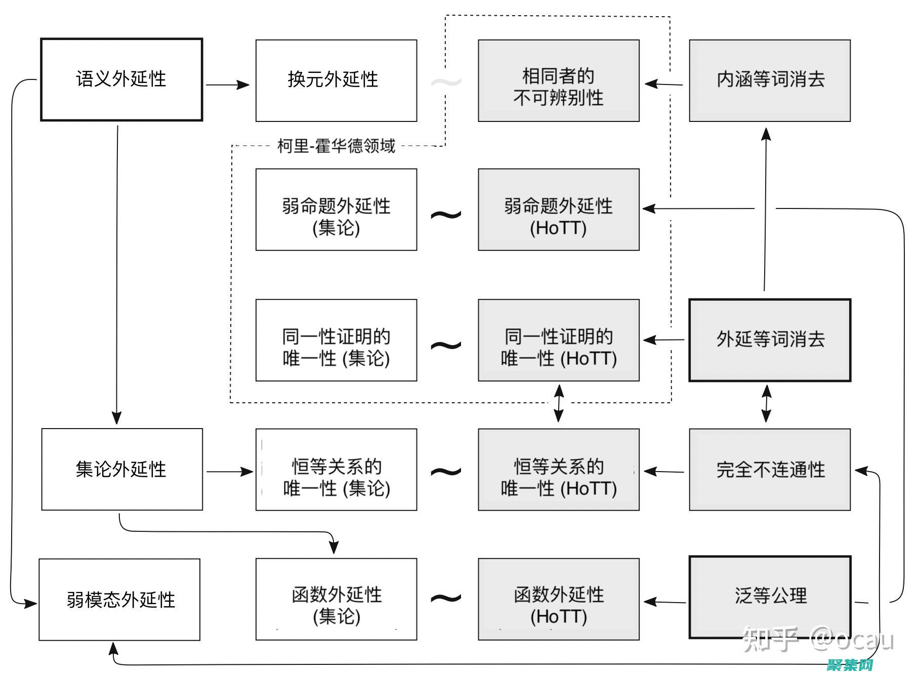 擴展性：通過反射，可以將新功能和行為添加到現有代碼中，而無需重新編譯整個程序集。(擴展性是什么)