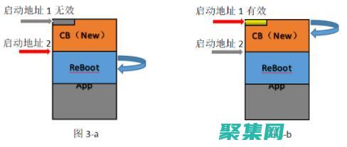 使用Bootstrap增強統計建模和推斷