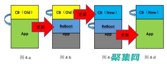 通過Bootstrap方法解決數(shù)據(jù)分析中的常見挑戰(zhàn) (通過boot怎么選擇進(jìn)入系統(tǒng))