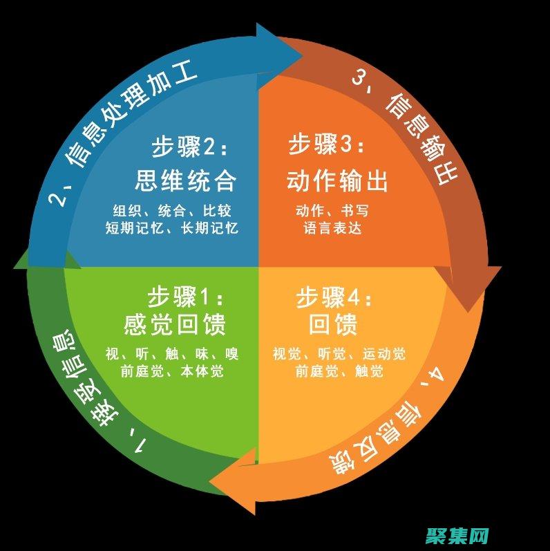 設定切合實際的目標：不要試圖一口吃成一個胖子。從小的、可實現的目標開始。(設定切合實際的職業目標,是職業生涯規劃的核心)