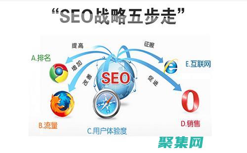 提升網站流量：使用牛腩提高在線可見度 (提升網站流量的方法有哪些?)