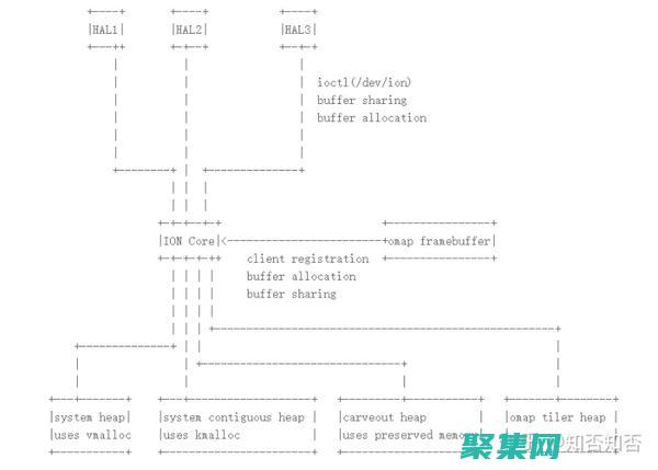 利用Ionic構(gòu)建跨平臺(tái)應(yīng)用程序的綜合指南