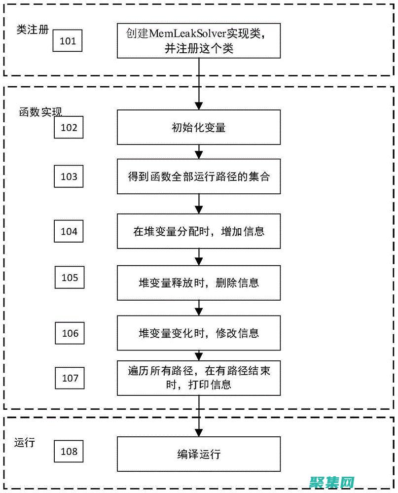 LLVM: 從基礎到高級的綜合指南