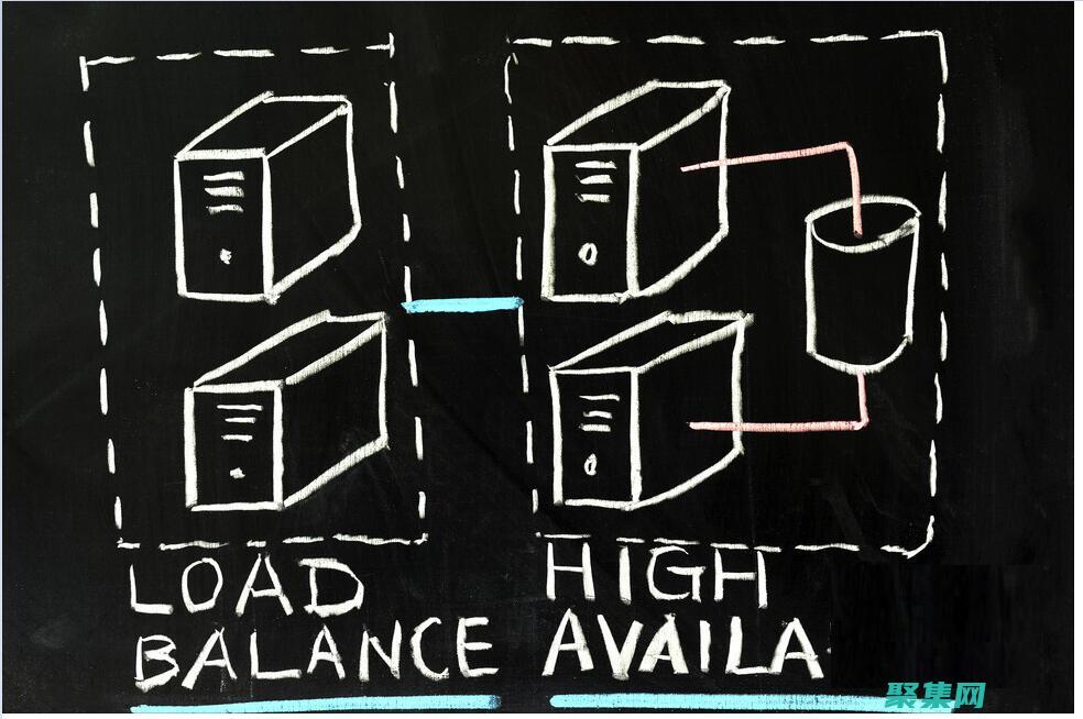 實現高可用性和容錯性的 WebLogic 服務器配置策略 (高可用性實現方案)
