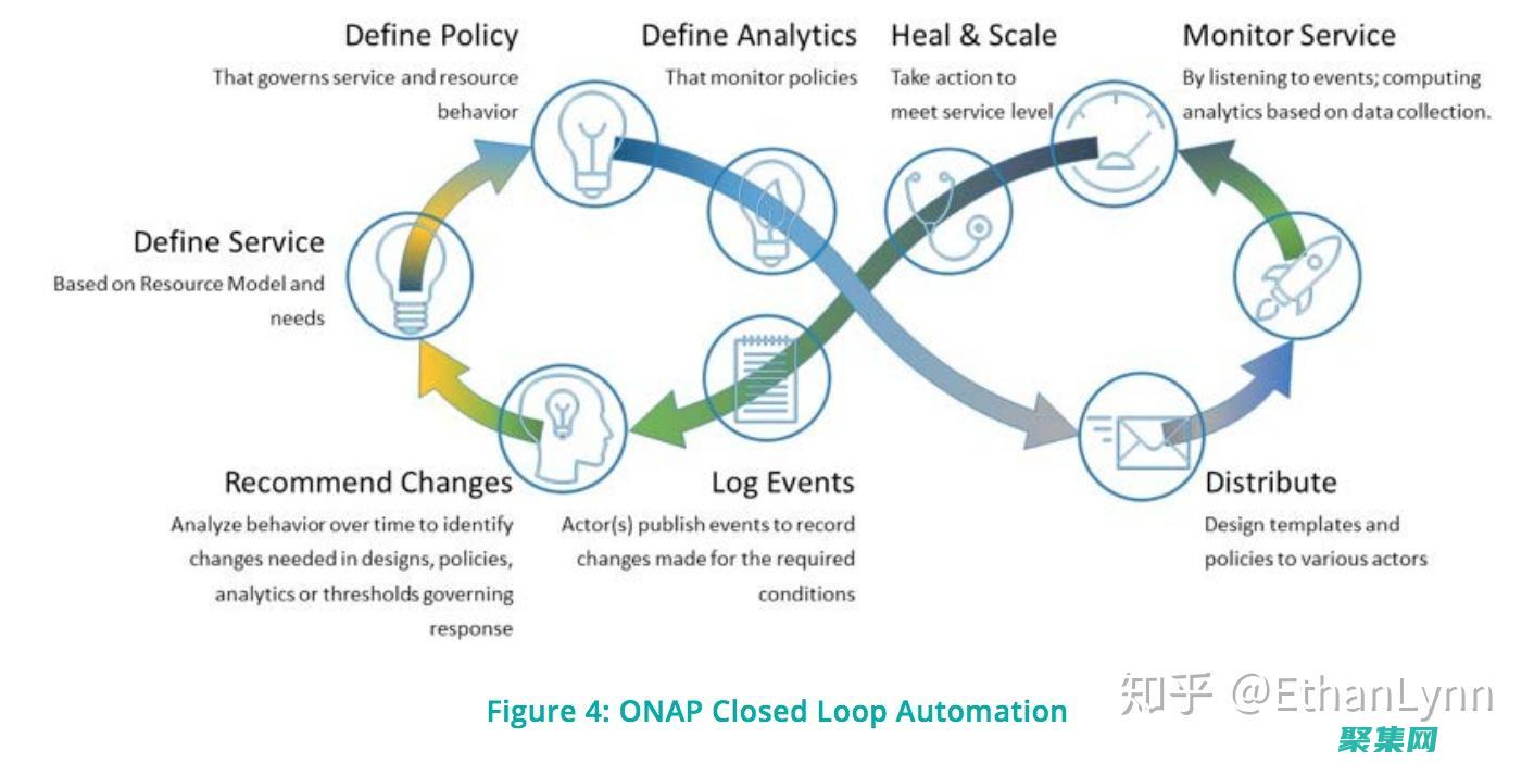 使用 onPrimary 提升應(yīng)用程序的品牌認(rèn)知度和美學(xué)吸引力 (使用oniric插件時(shí)候卡住了)