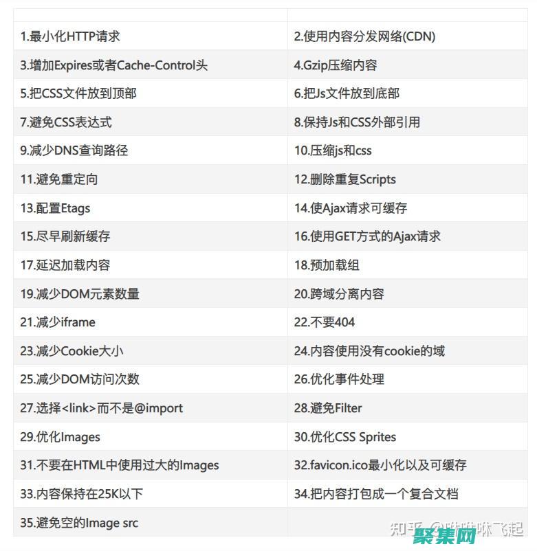 提升您的前端實力：在百度前端技術學院接受培訓 (提升您的前端技術水平)