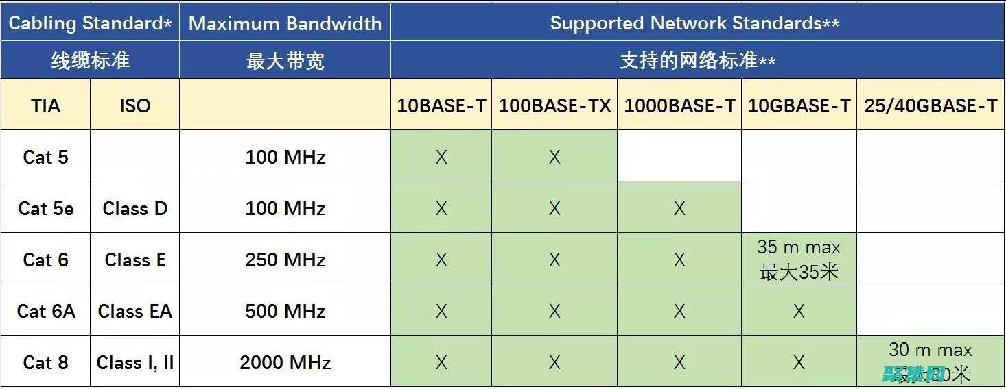 正在不斷優(yōu)化其算法