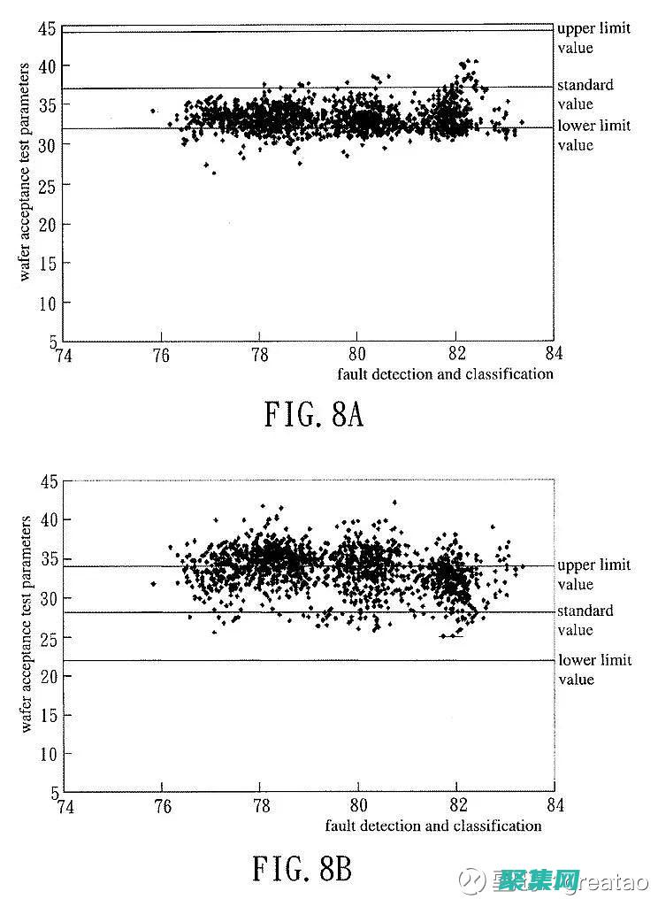 利用 Watir 提高 Web 測試效率 (利用蛙跳的原理設計了什么)