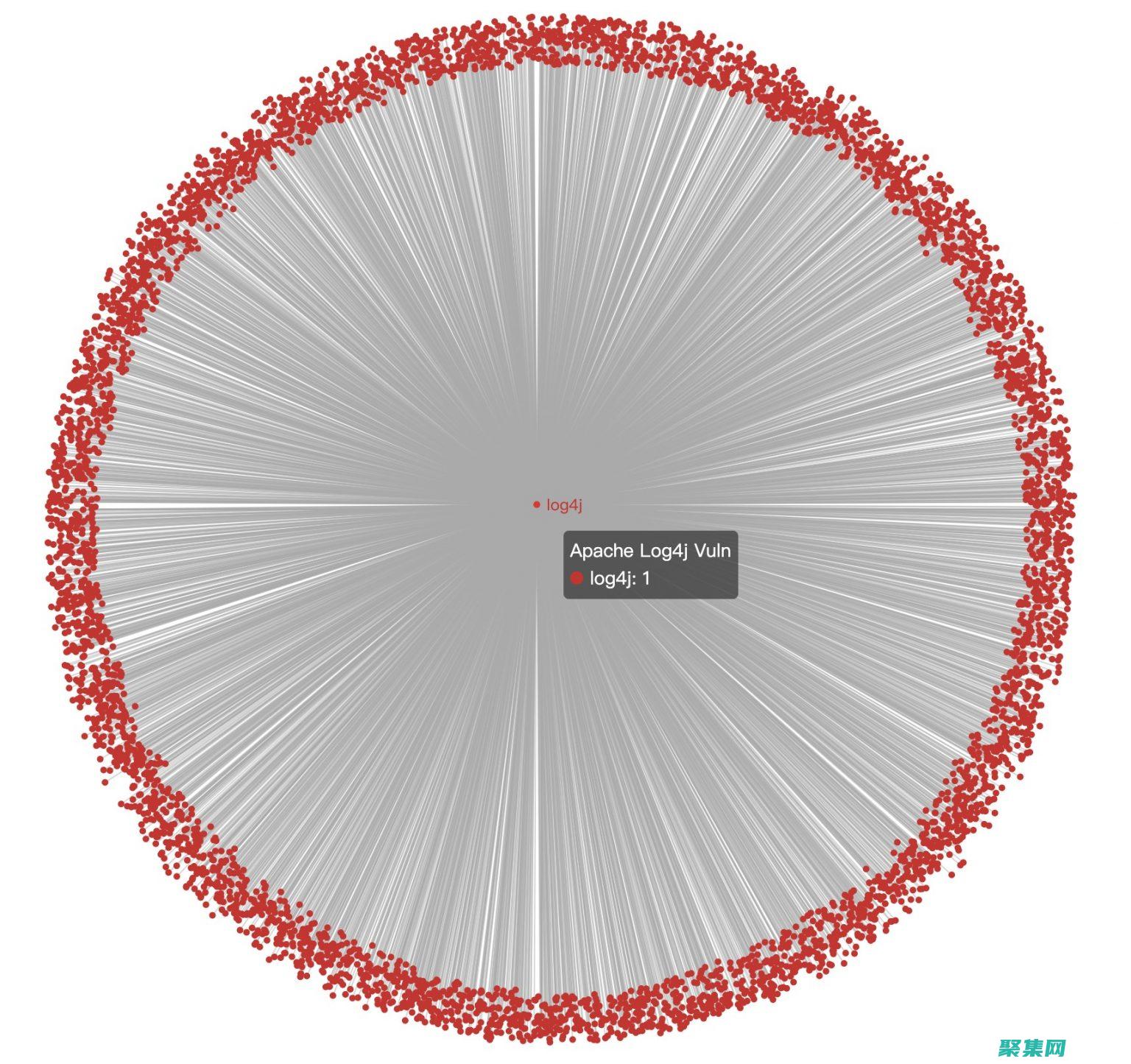 Log4net 與 NLog 比較：選擇最佳 .NET 日志記錄框架 (Log4Net教程)