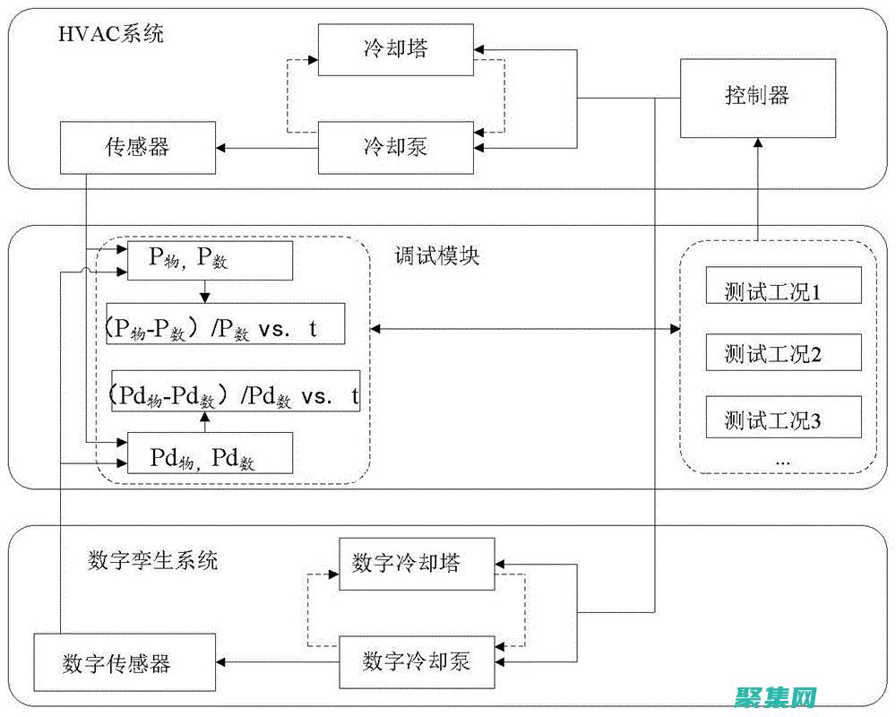 調試器：程序員不可或缺的故障診斷工具，提升代碼質量的關鍵 (程序調試器的功能是什么)
