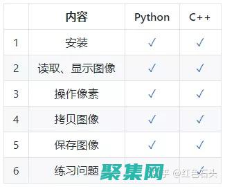 圖像處理入門：使用 imread 輕松加載和處理圖像 (圖像處理入門書籍)