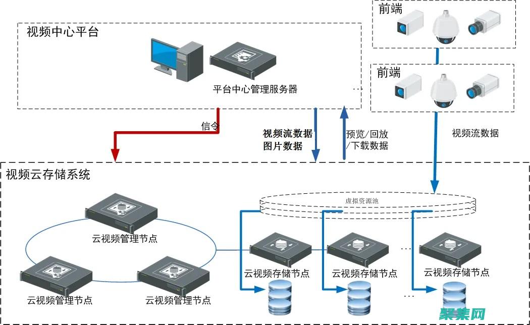 存儲過程與視圖：理解它們之間的差異和最佳實踐 (存儲過程與視圖的區別)