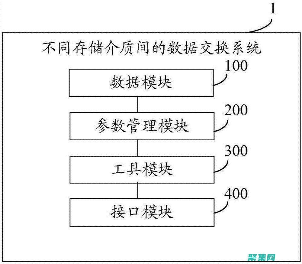 存儲過程的替代方法：評估其他數據庫操作技術 (存儲過程的替代方案 框架 工具)