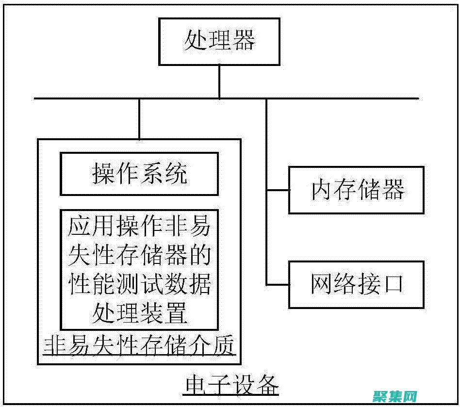 存儲過程的未來：了解不斷發展的趨勢和最佳實踐 (存儲過程的未定義)