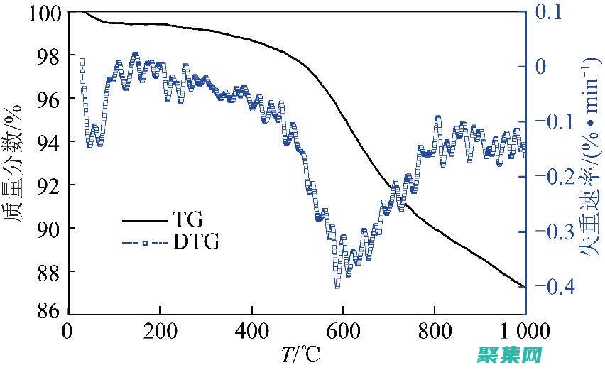 DataGrid 與后端集成：無縫銜接數據與視圖 (datagrip)