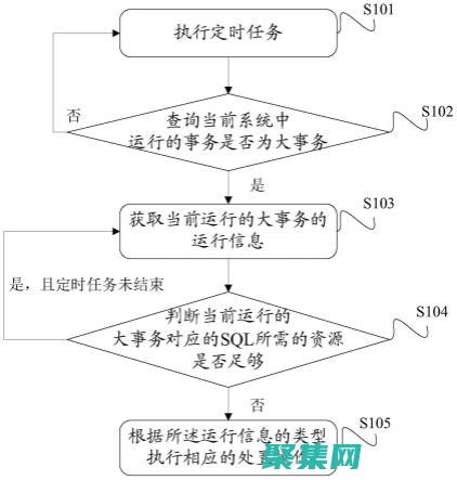 使用事務管理：事務可以顯著提高性能。確保將 Activiti 配置為使用事務。(使用事務管理的企業)