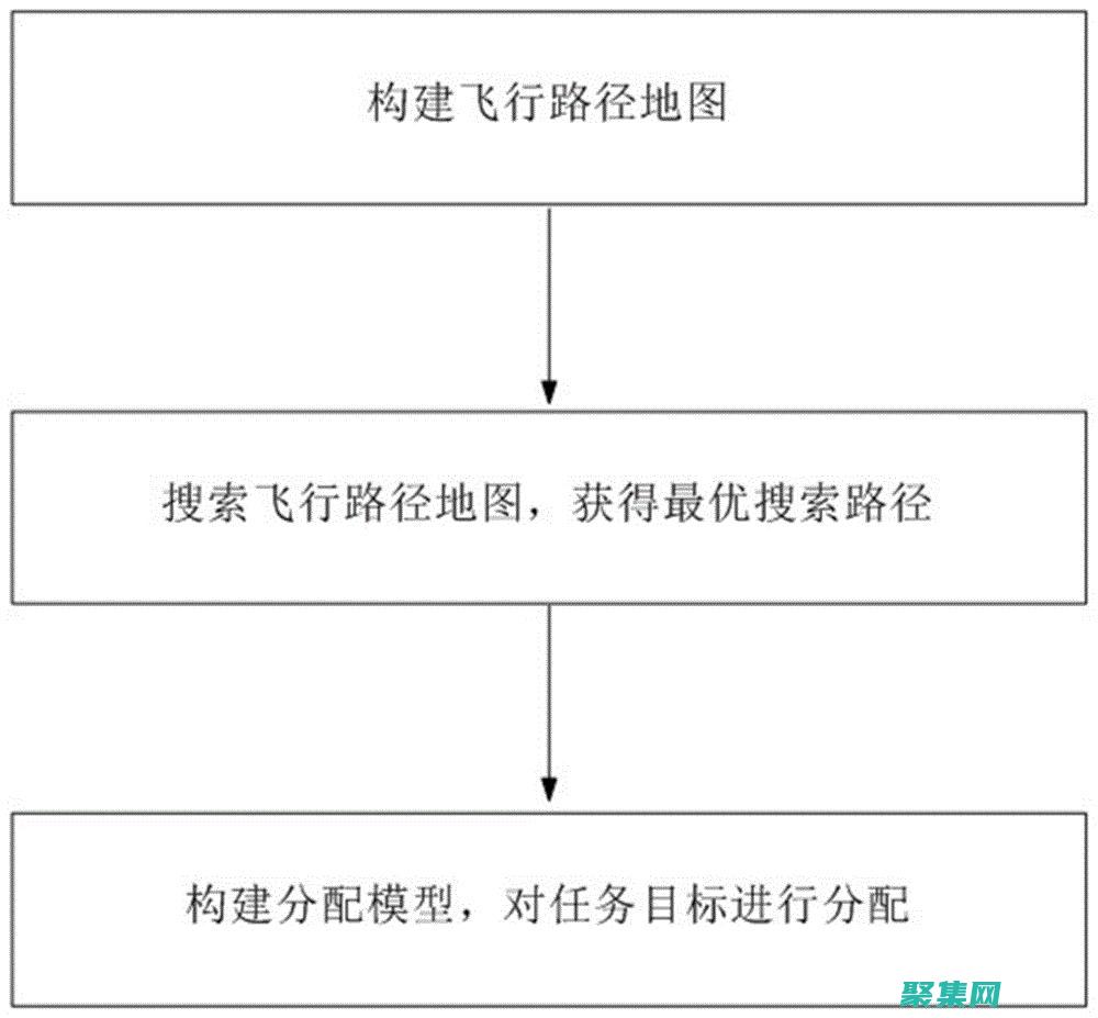 優(yōu)化任務(wù)分配策略