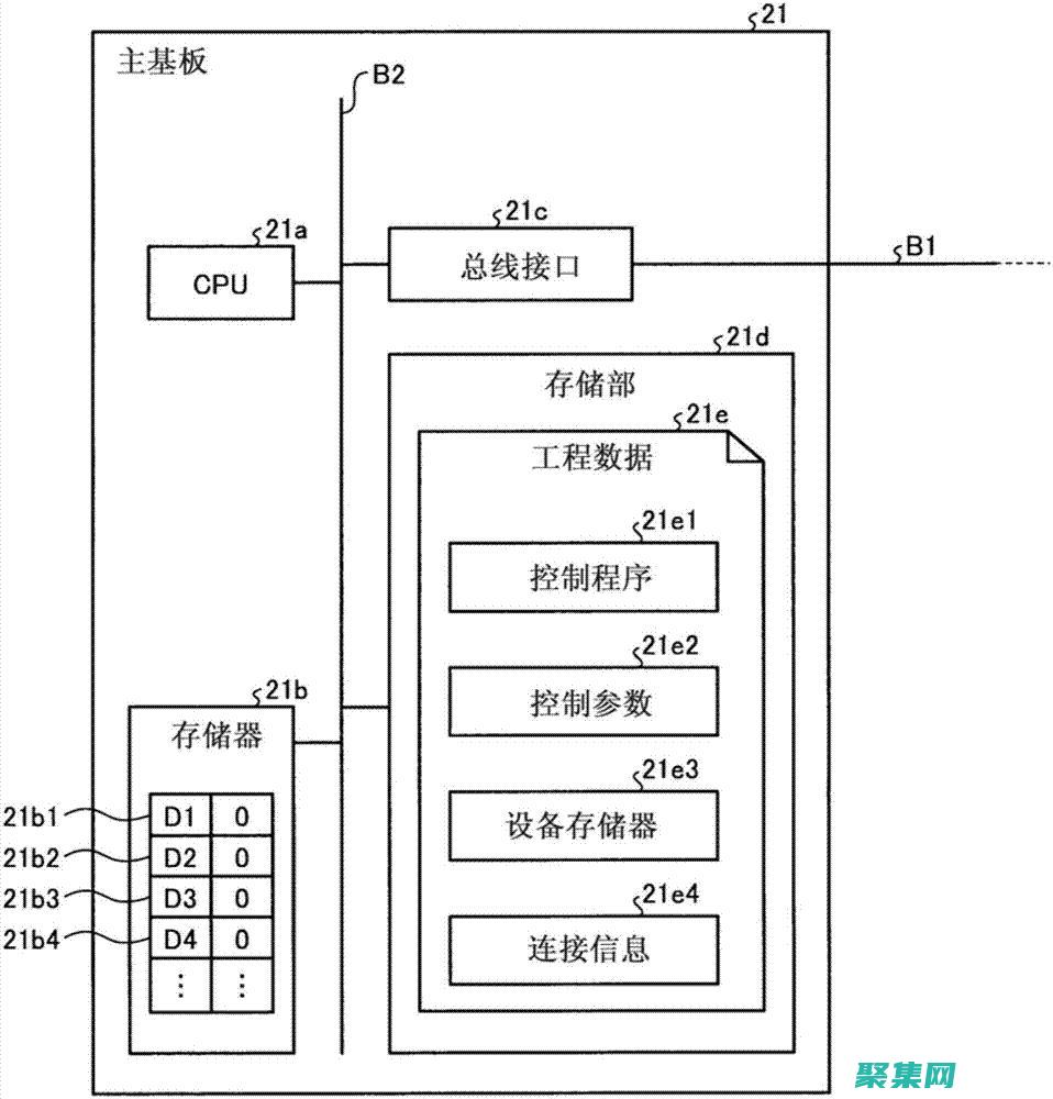 啟用日志記錄：啟用日志記錄可以提供有關流程執行的詳細信息。使用 Activiti 的日志記錄功能。(啟用日志記錄功能)