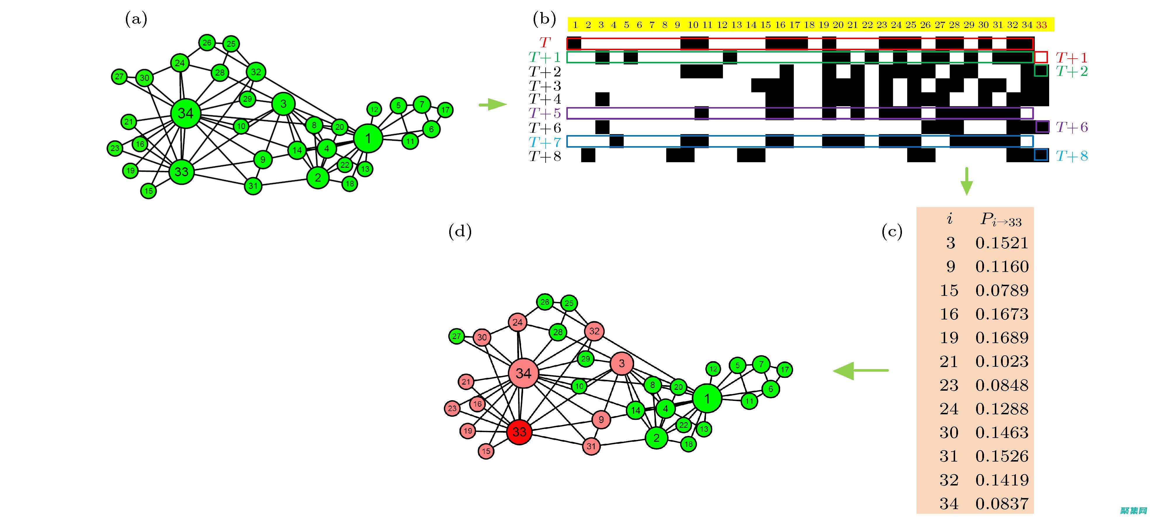 避免使用復雜的 XSLT 表達式：復雜的 XSLT 表達式會導致處理時間變長。盡量使用簡單的表達式，或將復雜表達式分解為更小的步驟。(避免使用復雜的網絡)