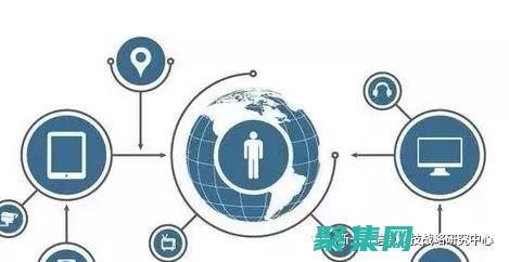 工業互聯網解決方案是4項技術的融合