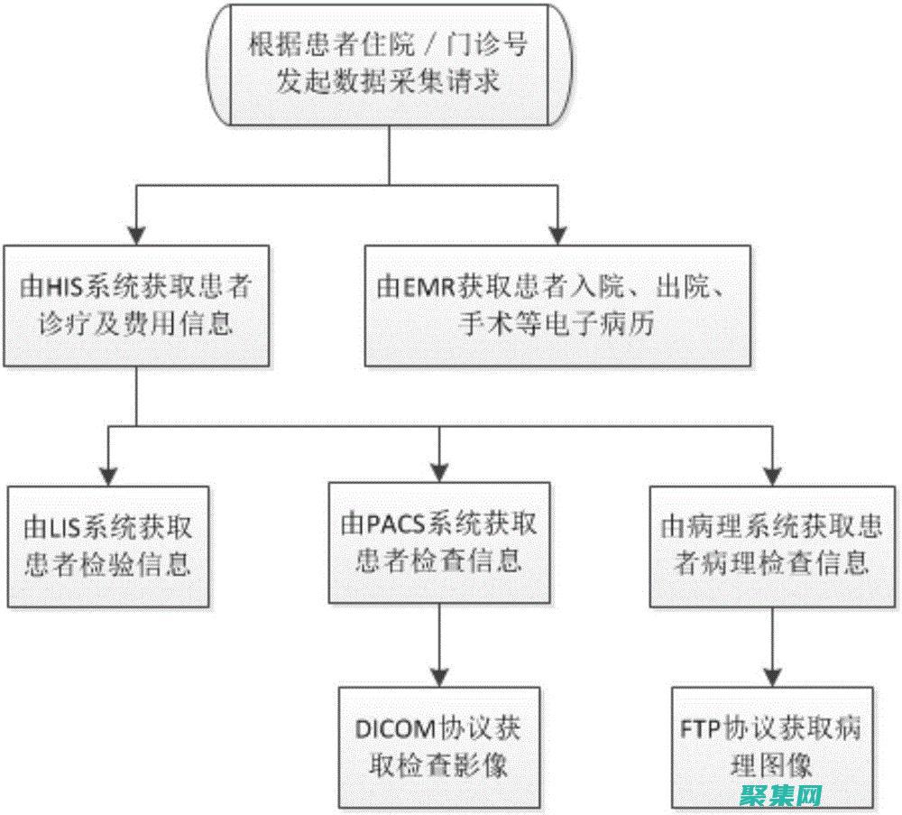 收集客戶數據：在線客服系統可以收集有關客戶交互的大量數據，包括聊天記錄、電子郵件和支持票據。(收集客戶數據的方式有哪些?)