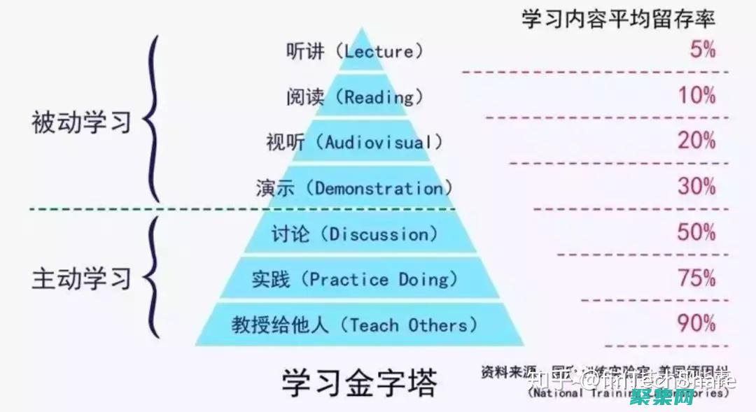 從零基礎到編程大師：一步一步指導，打造你的編程技能基礎 (從零基礎到編程怎么學)