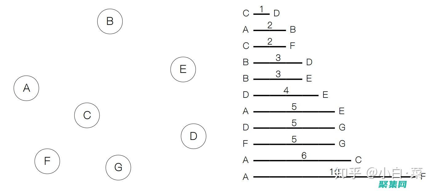 克魯斯卡爾算法的前沿研究和改進(jìn)