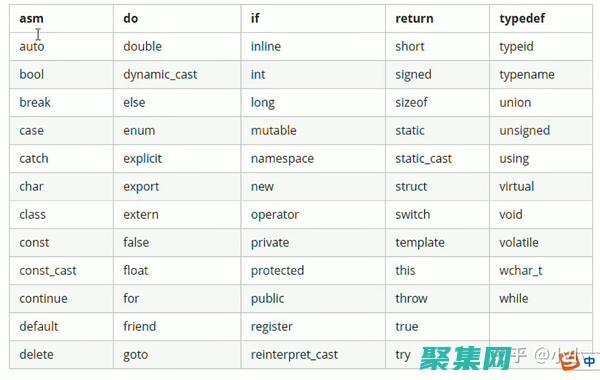 中的強(qiáng)制轉(zhuǎn)換