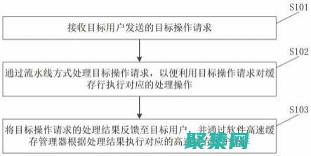 實施緩存以減少對的請求數(shù)量