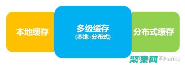 實施緩存以減少對的請求數(shù)量