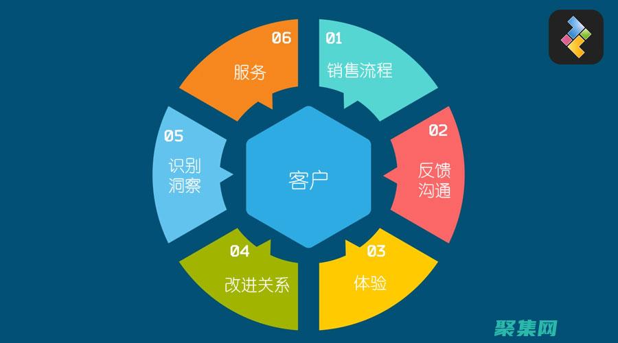 以品牌為中心的網站設計：建立強大而難忘的企業形象 (以品牌為中心 以質量求生存)