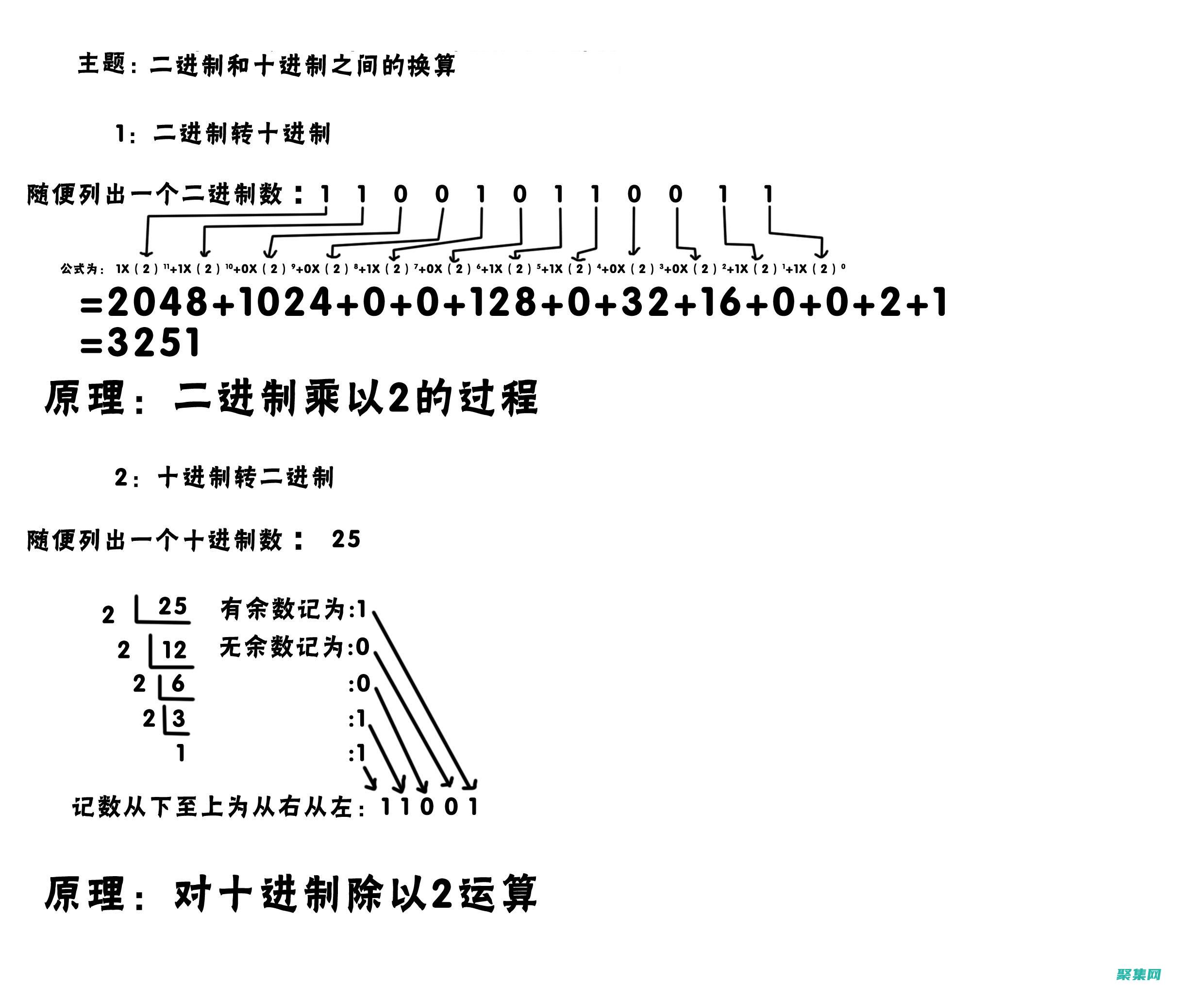 從十進(jìn)制到二進(jìn)制和更多
