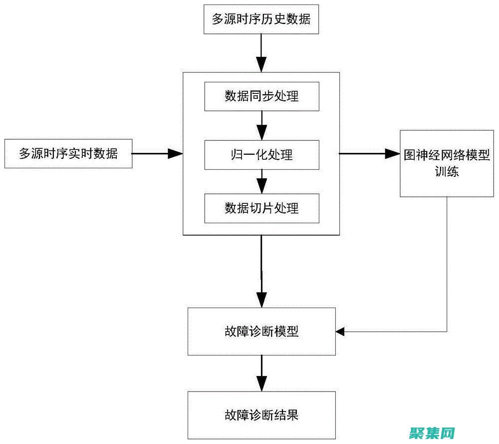 網絡故障排除的神兵利器