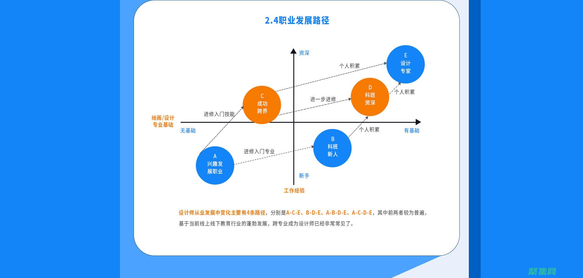 職業發展道路：規劃你的職業生涯并實現目標 (職業發展道路怎么寫)