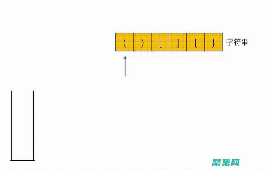 括號(hào)匹配的快速指南，讓您的代碼井井有條 (括號(hào)匹配的快捷鍵)