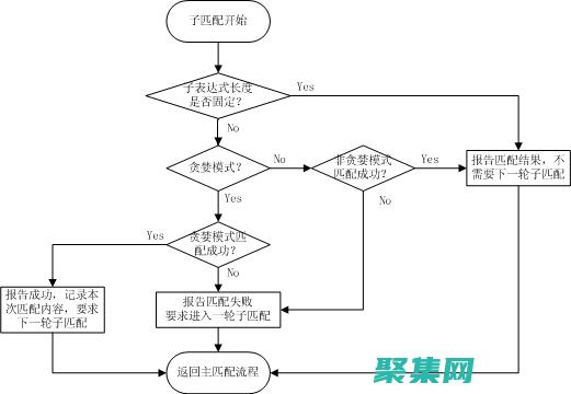 簡化復雜代碼結(jié)構(gòu)