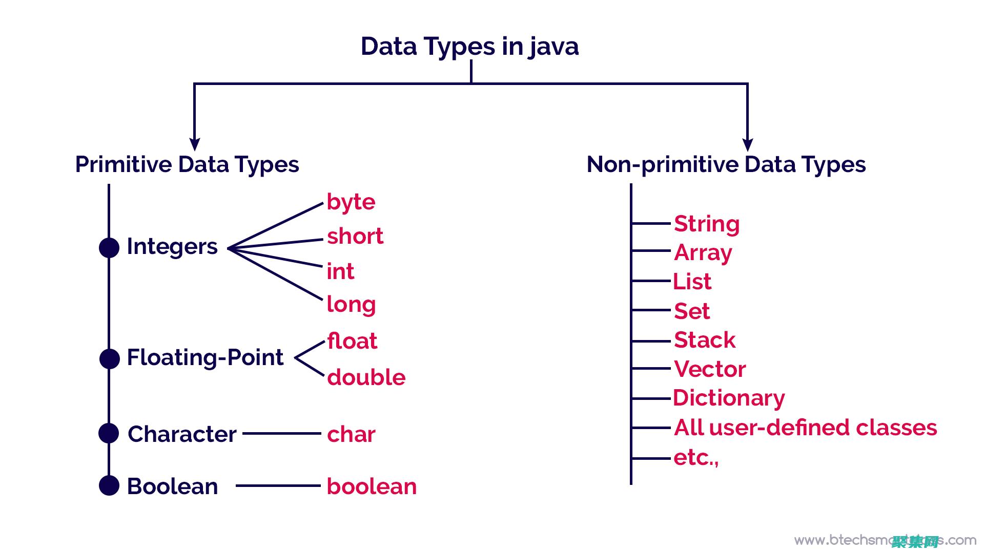Java?JDK?1.6的權威詳解：揭示其核心特性和優點 (java學習)