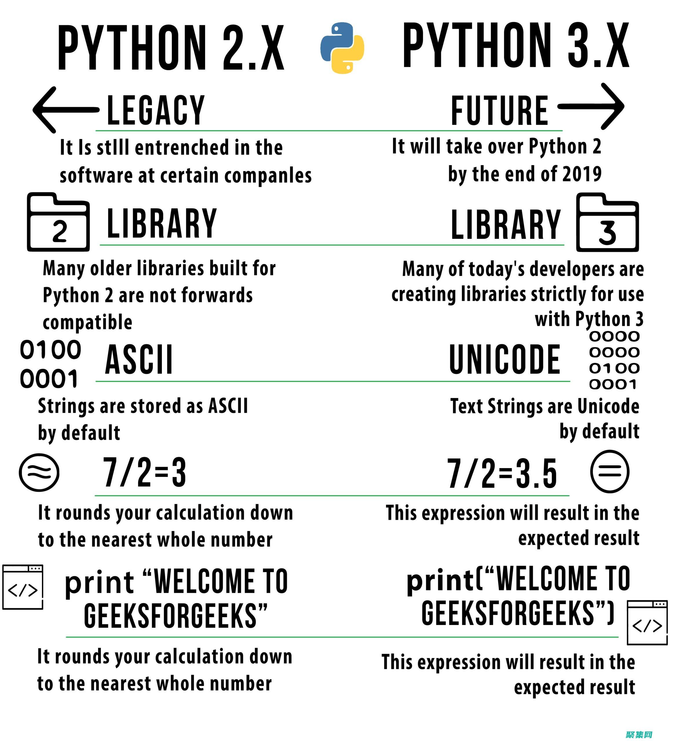 Python Pip 安裝：釋放 Python 軟件包的全部力量，簡化你的開發任務 (python怎么讀)