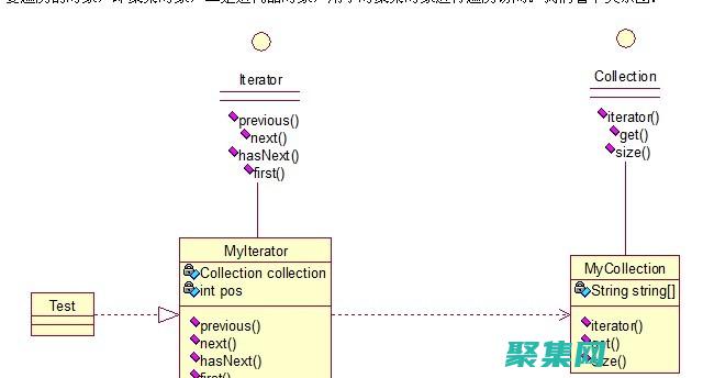 從 Iterator 到 foreach：跨編程語言的使用迭代器的演變