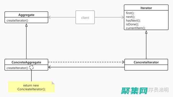 迭代器與可迭代對象：澄清概念并優化代碼效率 (迭代器與可迭代對象)