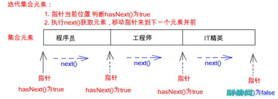 迭代器最佳實踐：提高代碼可讀性、性能和魯棒性的技巧 (迭代器最佳實驗結果)