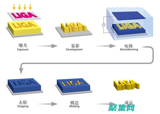使用離心機時哪項操作是正確的