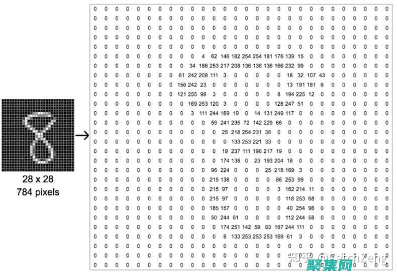 掌握灰度矩陣：揭示圖像紋理模式的藝術(shù) (掌握灰度矩陣的好處)