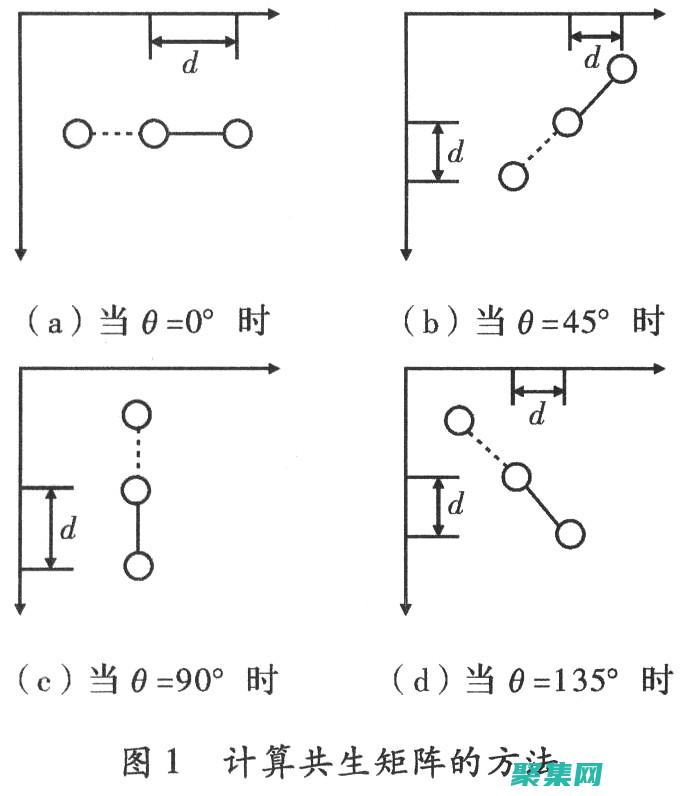 灰度矩陣在機(jī)器視覺中的應(yīng)用