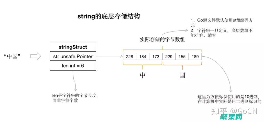揭開 StringTokenizer 的奧秘：Java 中強大的字符串解析器 (揭開st因子騙局)