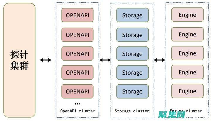 JRE 的重要性：在 Java 應用程序開發中的關鍵作用 (jre中包含了什么)