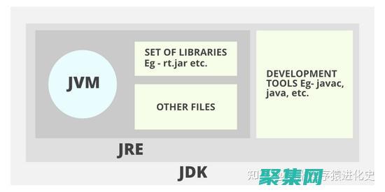 JRE 與 JVM 之間的區(qū)別：揭開 Java 虛擬機和運行時環(huán)境的神秘面紗 (JRE與JVM)