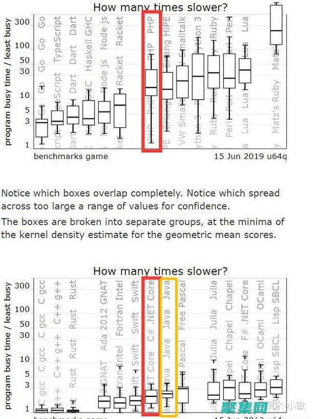 ASP 和 Access 的完美結合：從靜態網站到交互式應用程序 (asp和access)